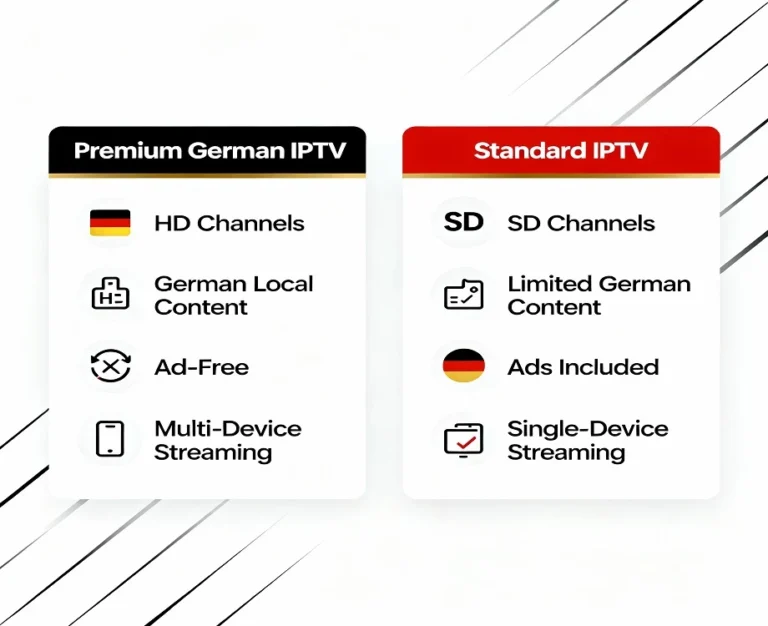 Best Premium German IPTV vs. Standard IPTV germany arabic chanel : Welche Option lohnt sich 2025? 1 Premium German IPTV vs. Standard IPTV